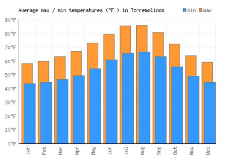 torremolinos weer december|torremolinos weather by month.